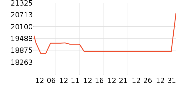 ��������ʷ�۸�