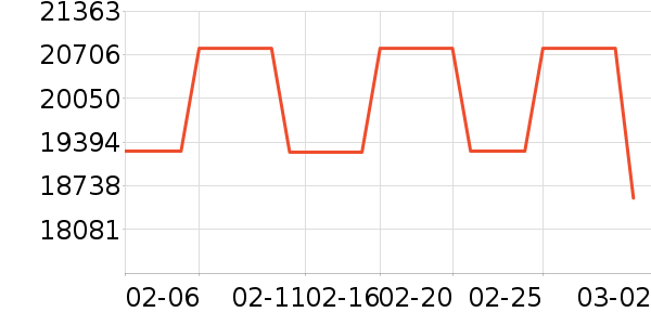 ��������ʷ�۸�