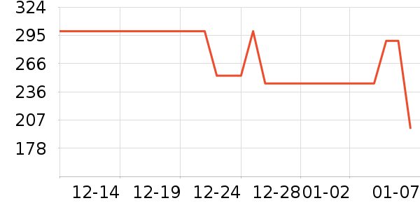 COCO BELLA��֯��ʷ�۸�