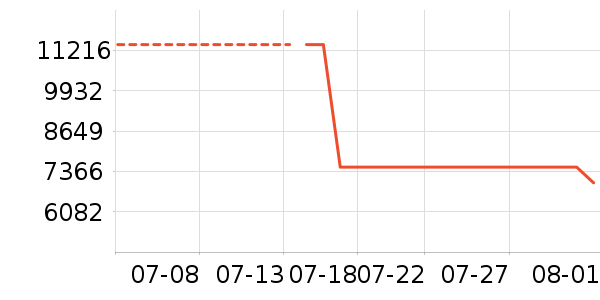 ���ǵ�����ʷ�۸�