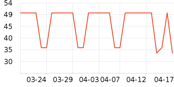 ������������ʷ�۸�