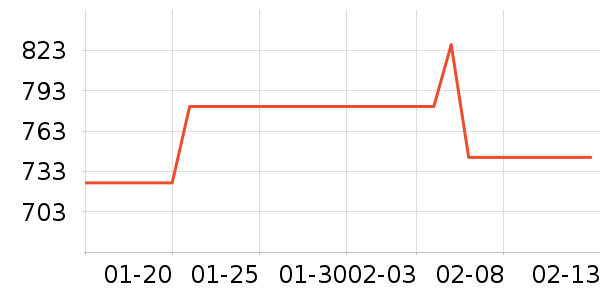 �����䷽�̷���ʷ�۸�