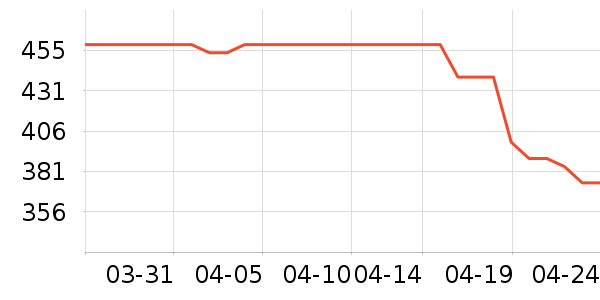 �Ϳ��˶�Ь��ʷ�۸�