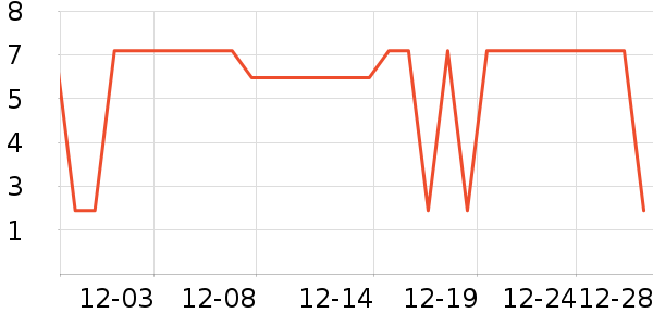 ��̫̫����/�߲˸���ʷ�۸�