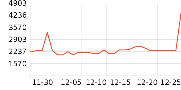 ������ˮ����ʷ�۸�