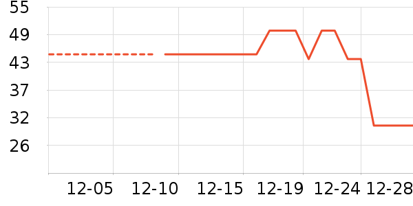 ���������ʷ�۸�