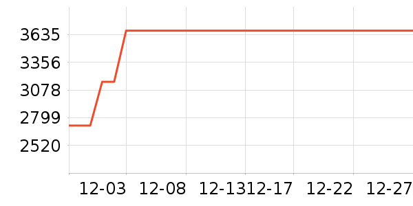 ȫ�Ѳ�����ʷ�۸�