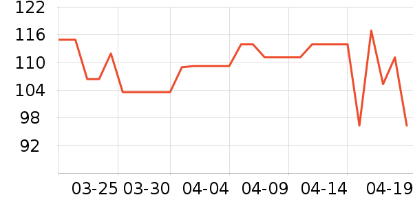 Mongdies����������ʷ�۸�