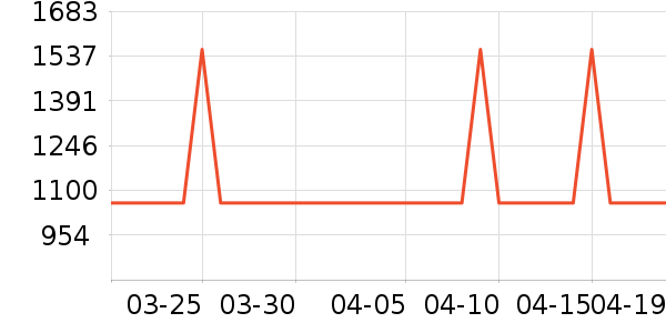 �ٵ����̻���ʷ�۸�