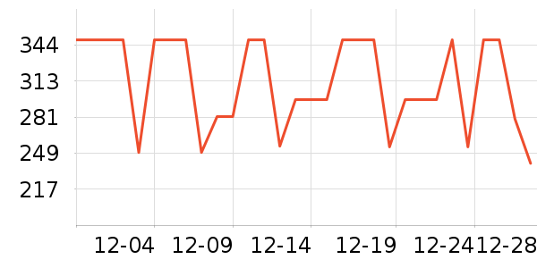 COCO BELLAŮʽ����/������ʷ�۸�