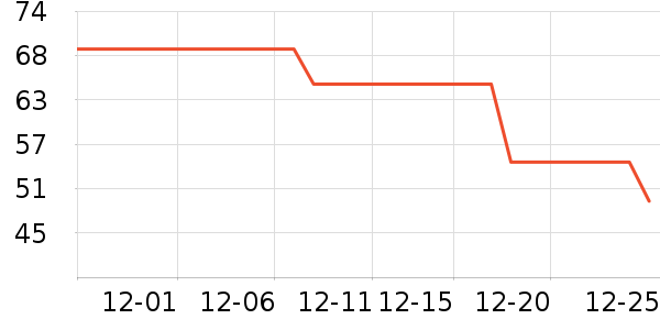 �տ�ˮ��/ˮ����ʷ�۸�