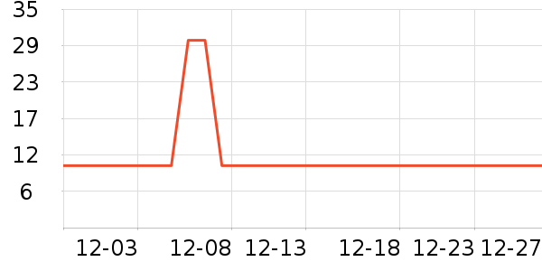 Ŀ¼������ױ������ʷ�۸�