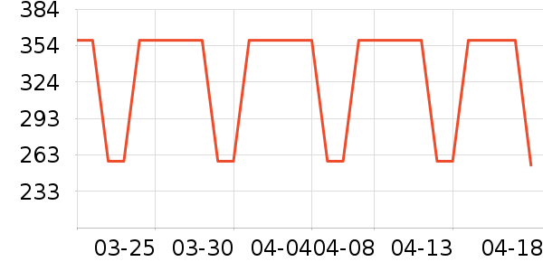 ŷ��˹���չ���ʷ�۸�