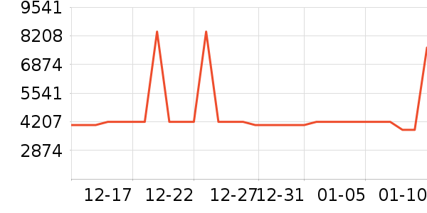 ����ϴ�»���ʷ�۸�