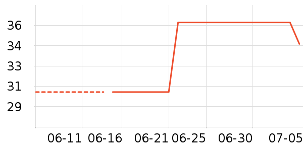 ����ʱ������/����/������ʷ�۸�