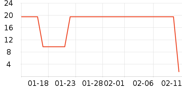 ����/��������ʷ�۸�