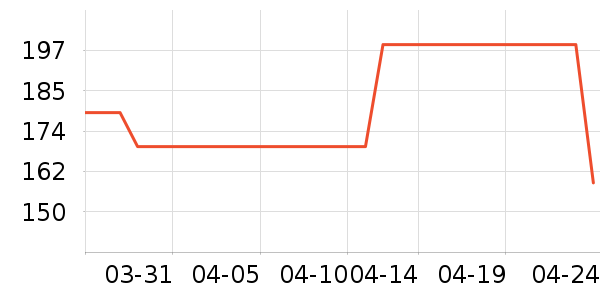 �������˶�����ʷ�۸�