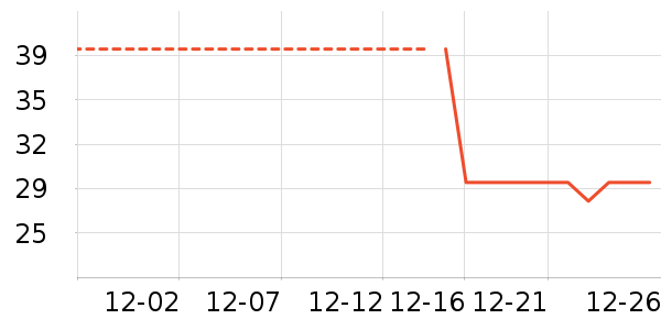 ���±���ʷ�۸�