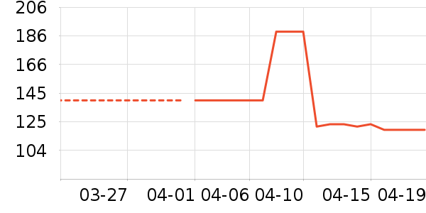 ���˹���ĳ�����ʷ�۸�