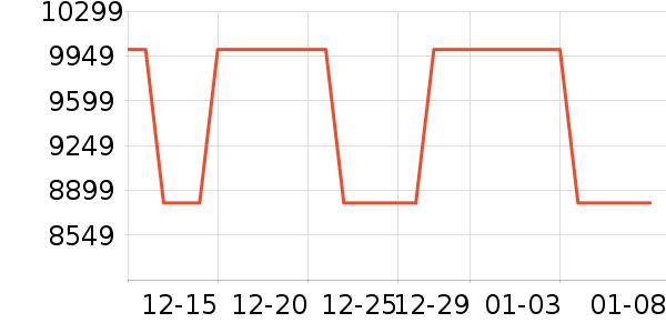 �ʳ��ն���ʷ�۸�