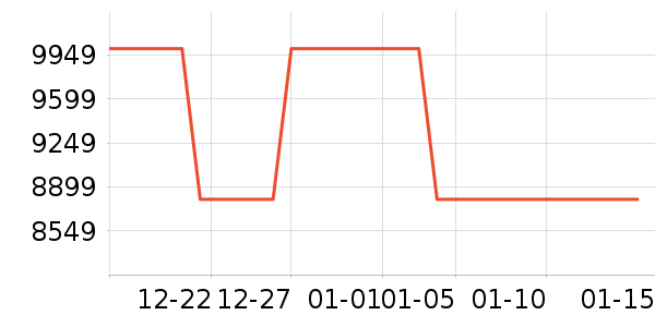 �ʳ��ն���ʷ�۸�