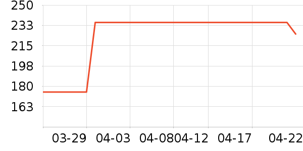 ������ʷ�۸�