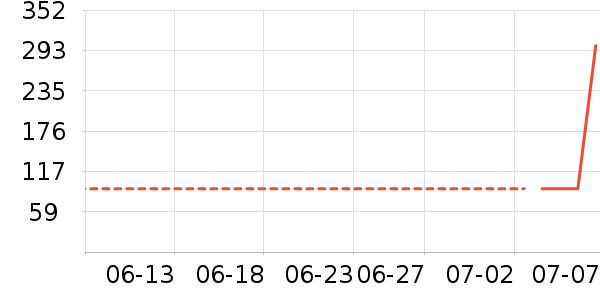 ��������������ʷ�۸�