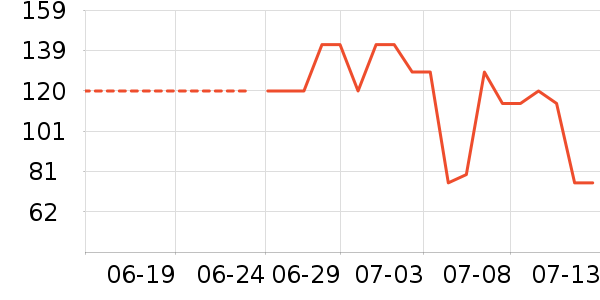 ��һԪ���򻨲���ʷ�۸�