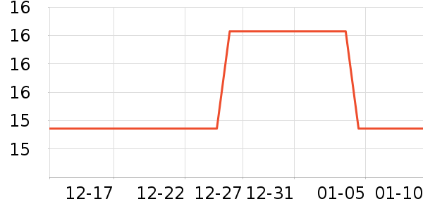 ʱ�е�׹/������ʷ�۸�