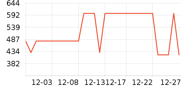 ���ϴ�˹�˶�����/��ͷ����ʷ�۸�