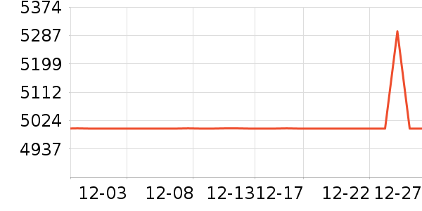 ����ϴ�»���ʷ�۸�