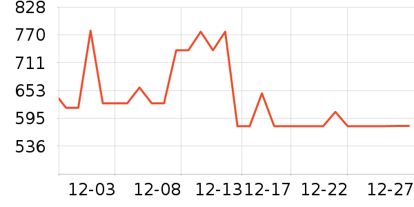 ���ϴ�˹�˶�װ��ʷ�۸�
