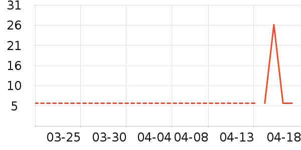 ���θ��/������ʷ�۸�