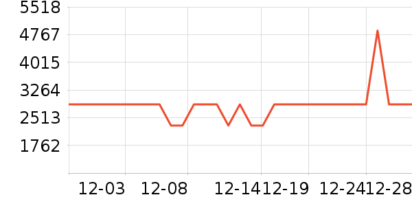 �ϰ����̻���ʷ�۸�