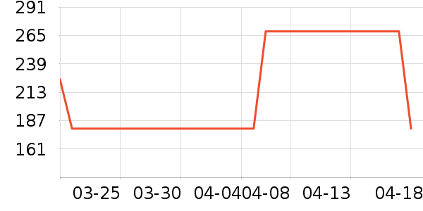 ����������ͯë��/��֯����ʷ�۸�