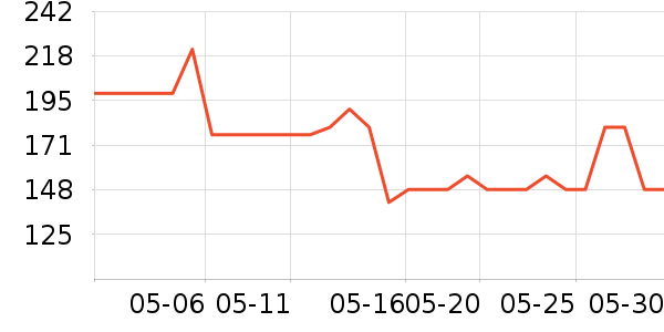 leqiyuanO2O��Ŀ��ʷ�۸�