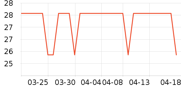 ��������ʷ�۸�