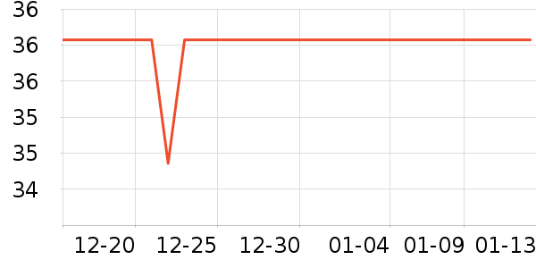 ë��/������ʷ�۸�