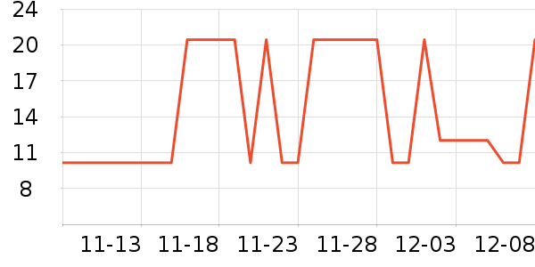 Ҷ������ʷ�۸�