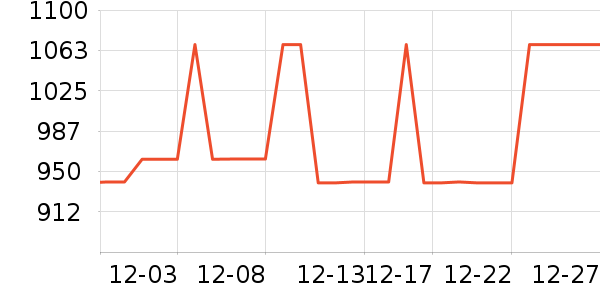 ����������ʷ�۸�