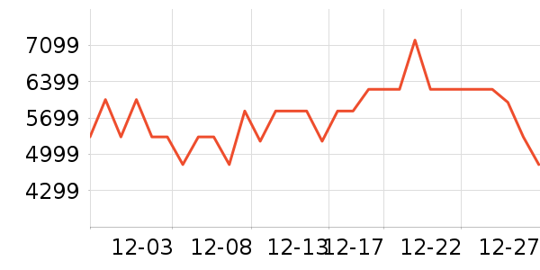 TCL������ʷ�۸�
