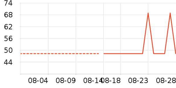 ��Ѹ�ϱ�Я/�ƶ���Դ��ʷ�۸�