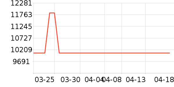 ����ͨ��ʱ�е�׹/������ʷ�۸�