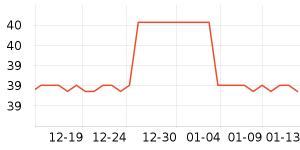 ��ҩ���ų���Ӫ��������ʷ�۸�