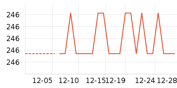 �������������ʷ�۸�