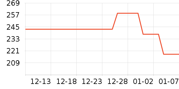 ���ֳ�����Ӫ��������ʷ�۸�