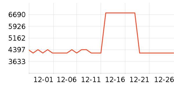 Ƥ����ʷ�۸�