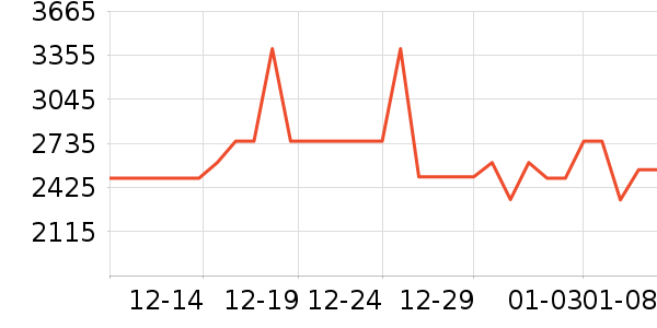 ������ˮ����ʷ�۸�