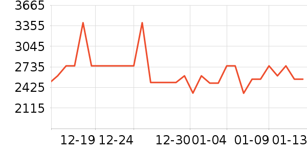 ������ˮ����ʷ�۸�