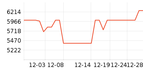 ��̫���̻���ʷ�۸�